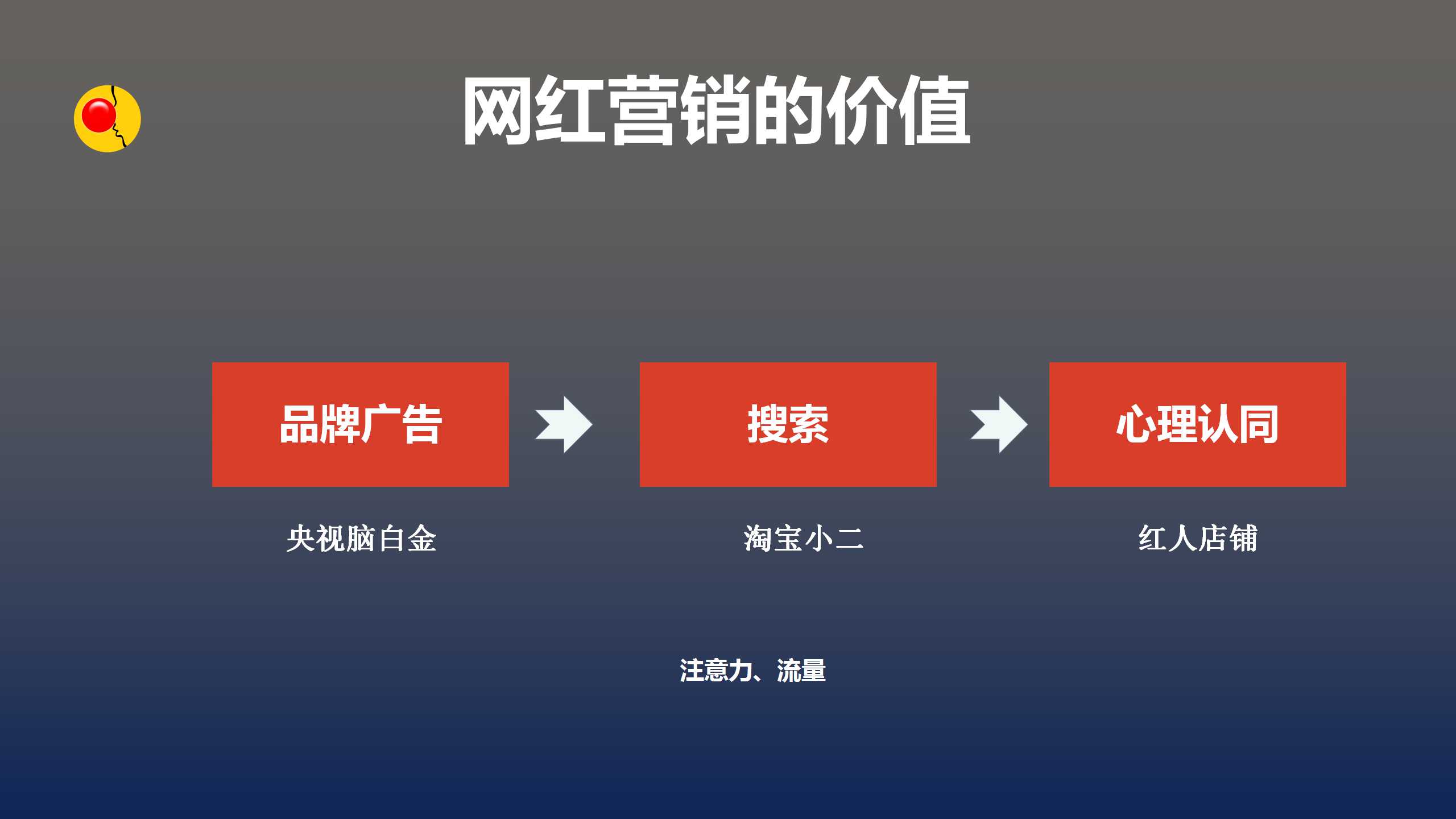 网红营销 的图像结果
